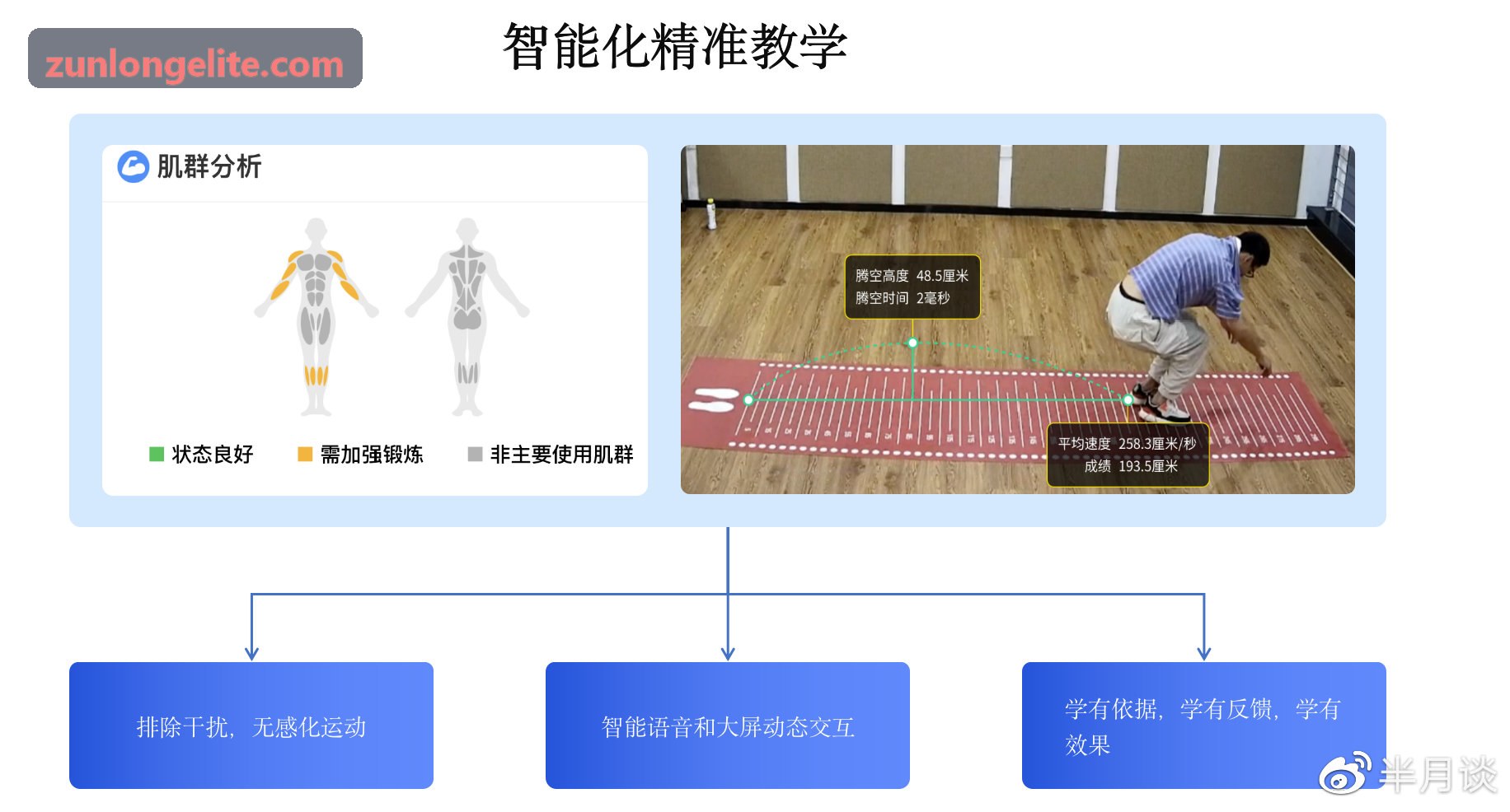 安全合规认证